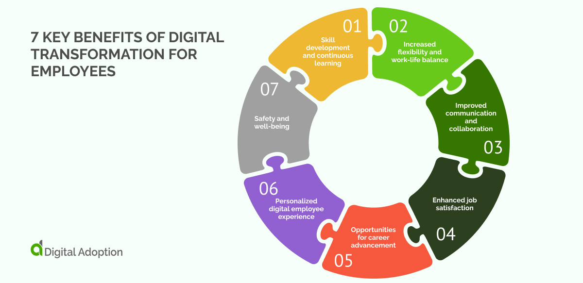 7 key benefits of digital transformation