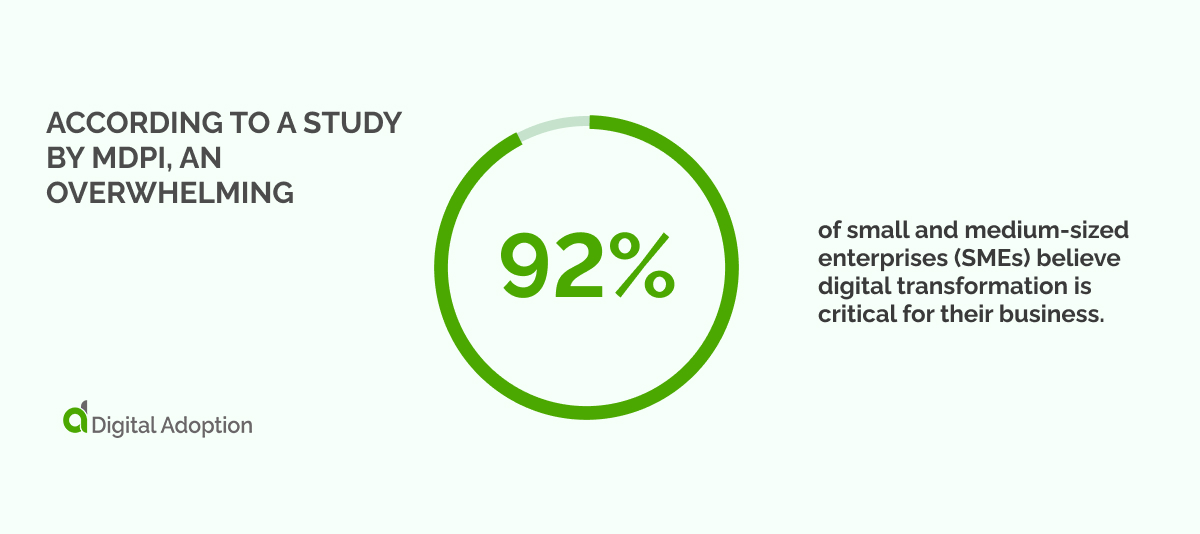 According to a study by MDPI, an overwhelming