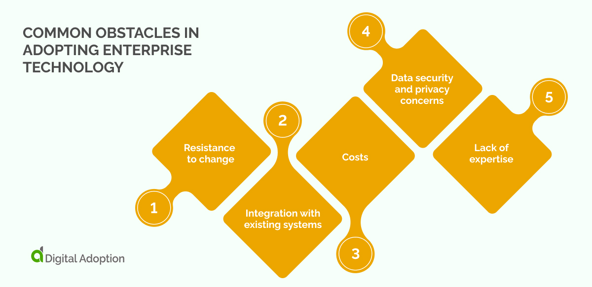 Common obstacles in adopting enterprise technology