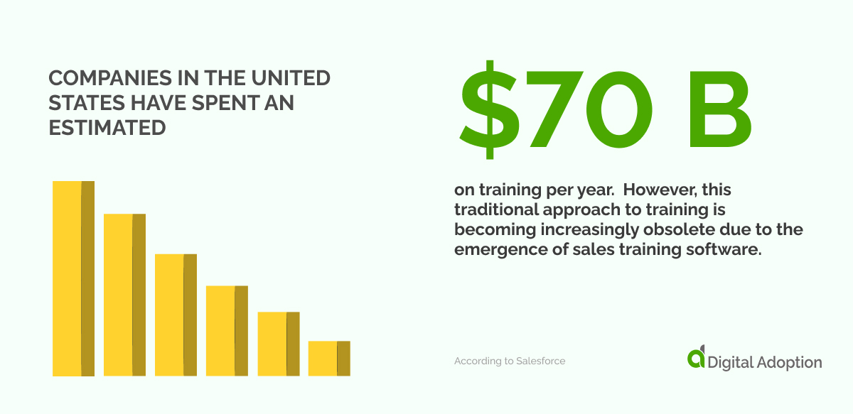 Companies in the United States have spent an estimated