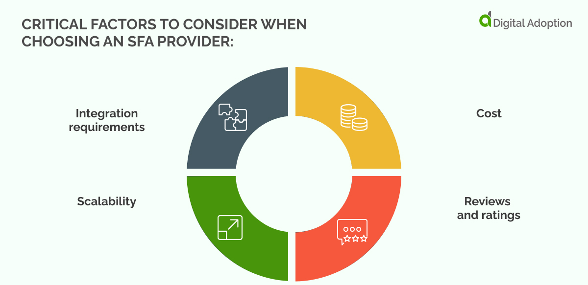 Critical factors to consider when choosing an SFA Provider_