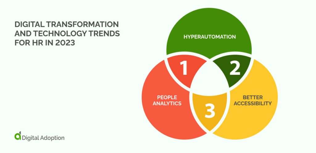 Digital Transformation and Technology Trends for HR in 2023