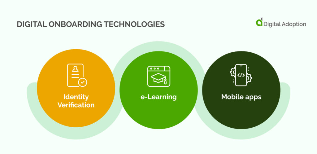 Digital_Onboarding_Technologies