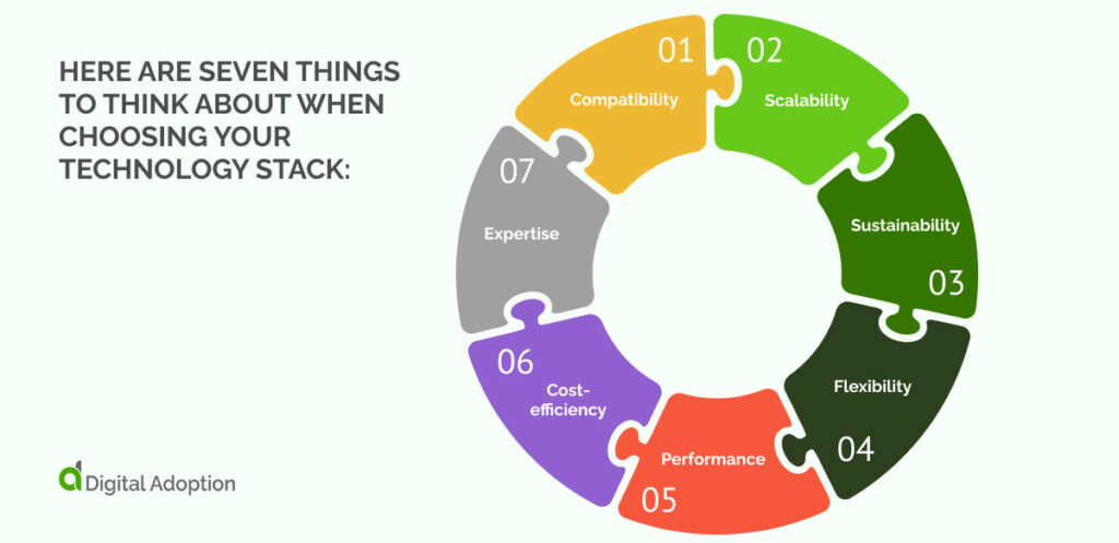 Here are seven things to think about when choosing your technology stack_