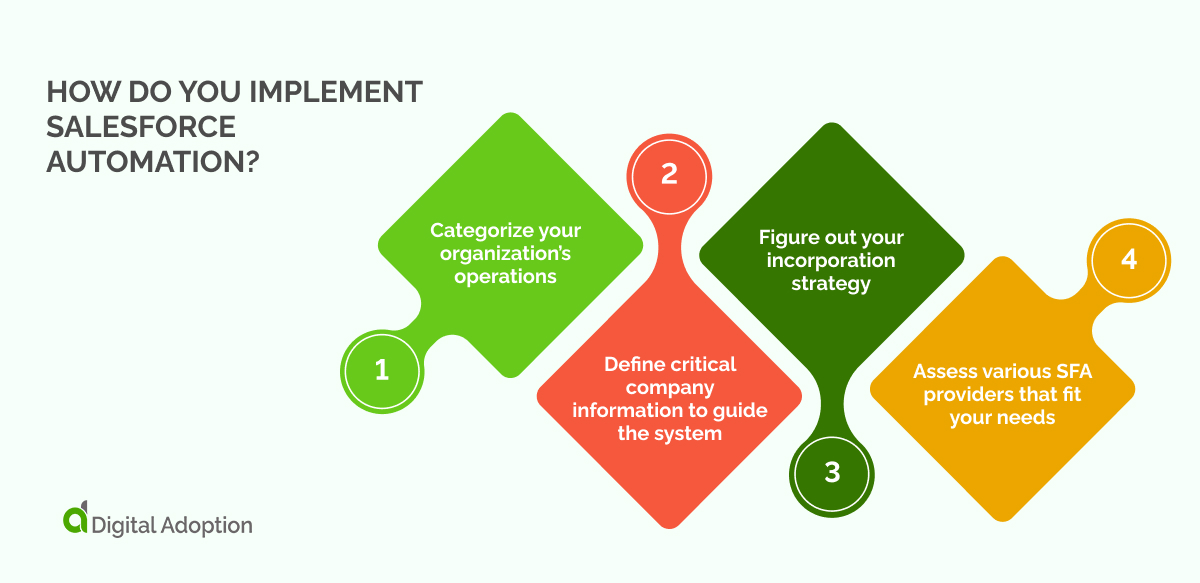 How do you implement salesforce automation_