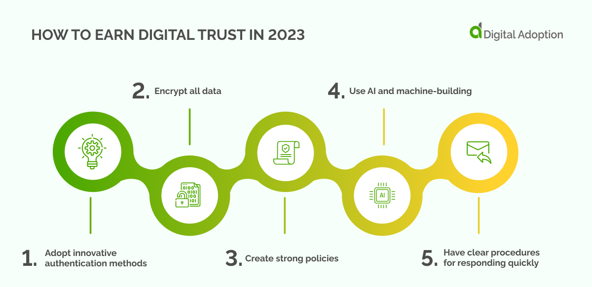 How To Earn Digital Trust In 2023