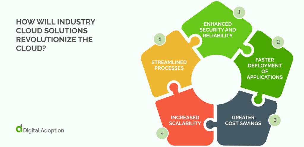 How_Will_Industry_Cloud_Solutions_Revolutionize_the_Cloud_