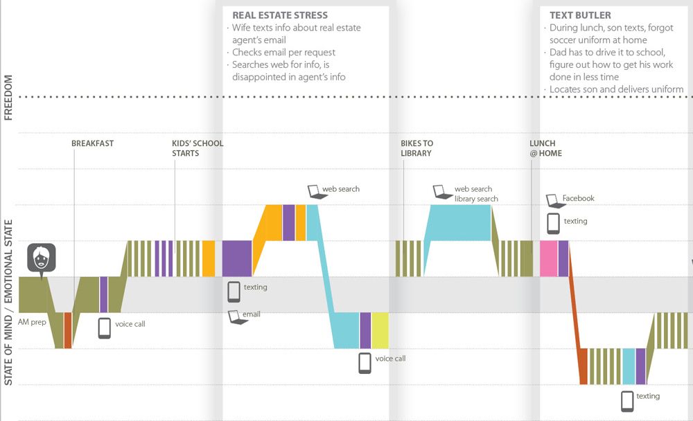 karten-customer-design-map