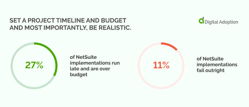 Set a Project Timeline and Budget