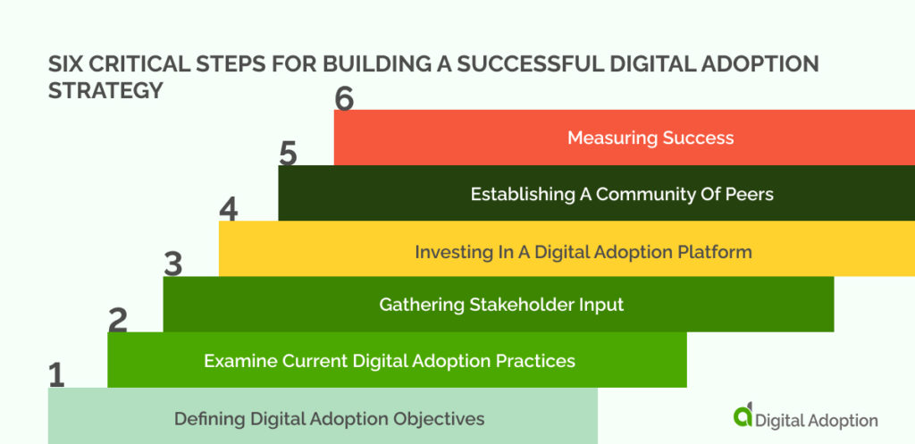 Six Critical Steps For Building A Successful Digital Adoption Strategy