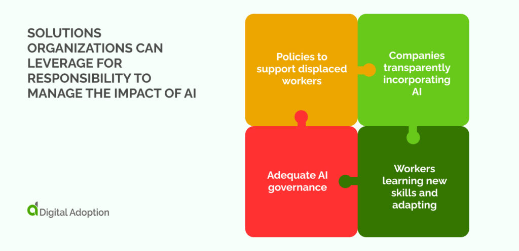 solutions organizations can leverage for responsibility to manage the impact of AI