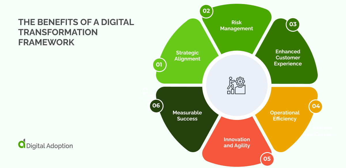 The benefits of a digital transformation framework