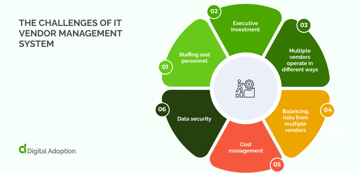 The Challenges of IT Vendor Management System