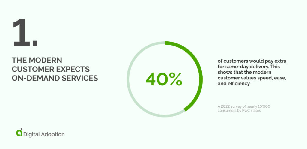 The Modern Customer Expects On-Demand Services