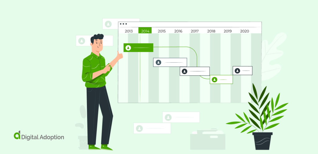 The Only Strategic Sales Roadmap YouΓÇÖll Need For 2023 & Beyond