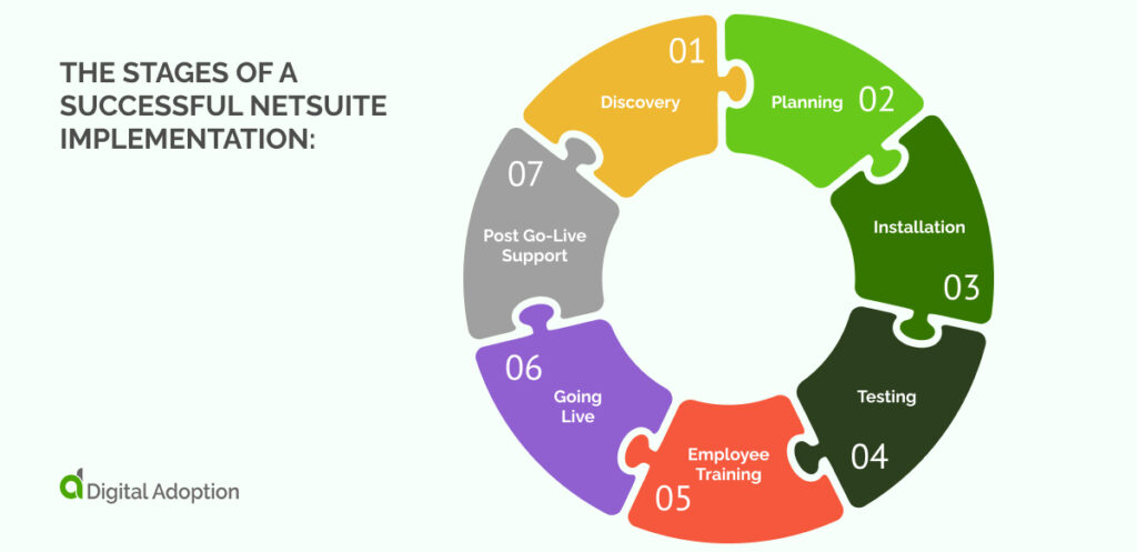 The Stages of a Successful NetSuite Implementation_