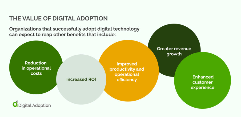 The Value of Digital Adoption