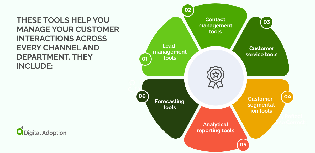 These tools help you manage your customer interactions across every channel and department. They include_