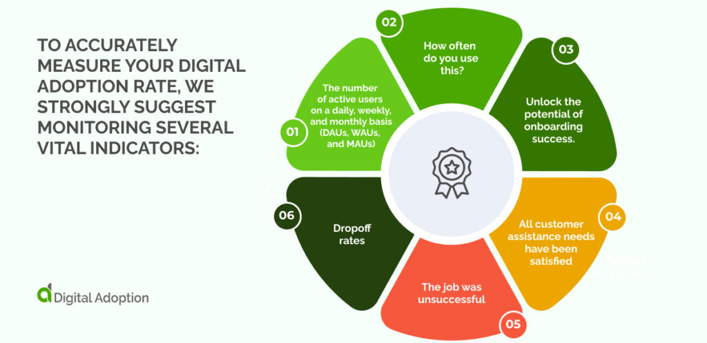 To accurately measure your digital adoption rate, we strongly suggest monitoring several vital indicators_