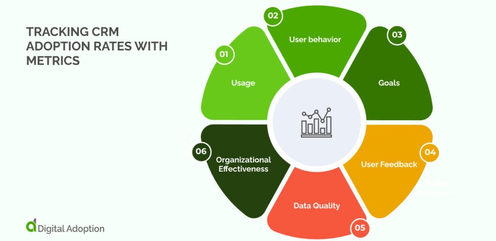 Tracking CRM Adoption Rates with Metrics