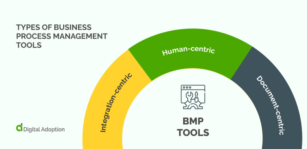 Types Of Business Process Management Tools