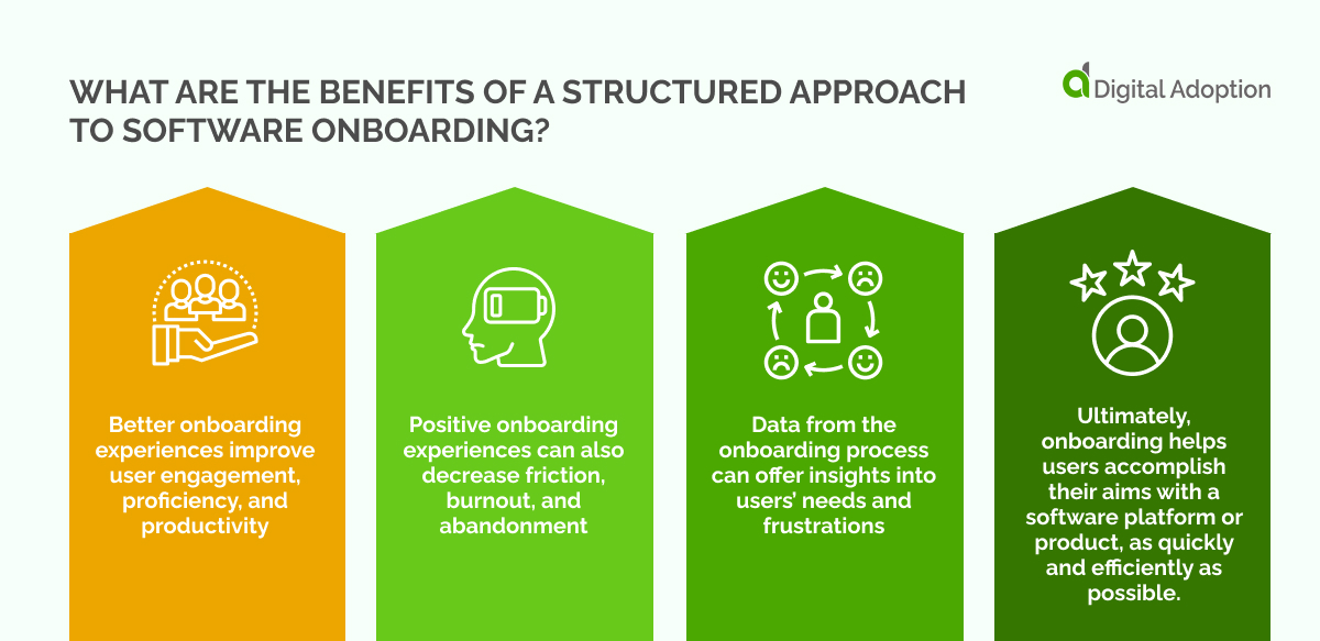 What are the benefits of a structured approach to software onboarding_