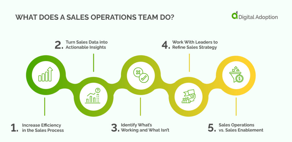 What Does a Sales Operations Team Do_
