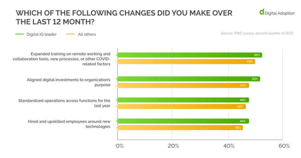 Which of the following changes did you make over the last 12 month_