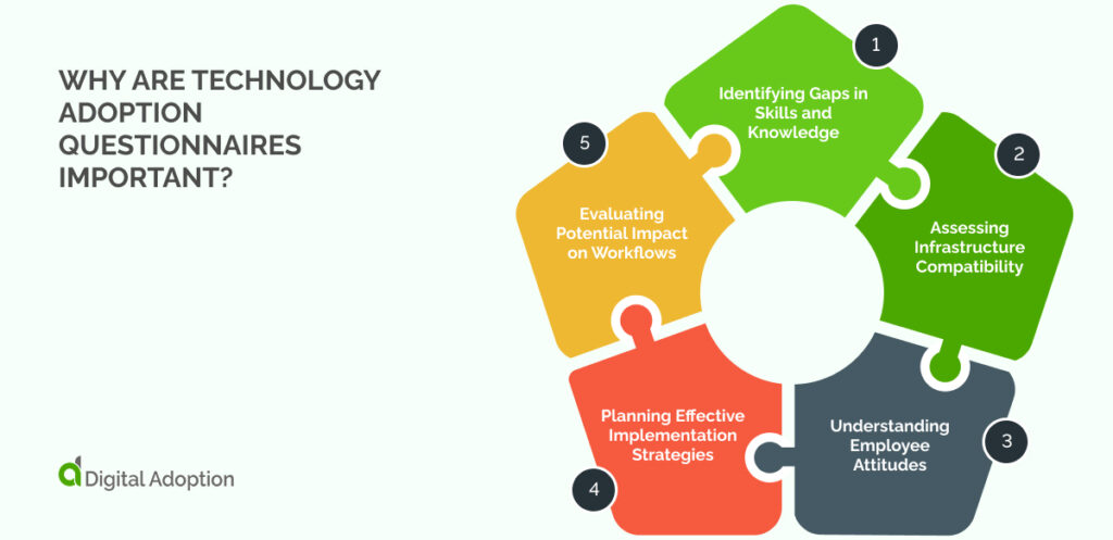 Why are technology adoption questionnaires important_