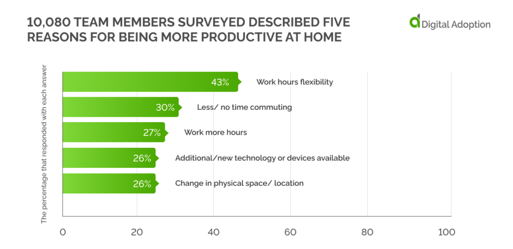 The Effects Of Digital Technology Adoption On Productivity